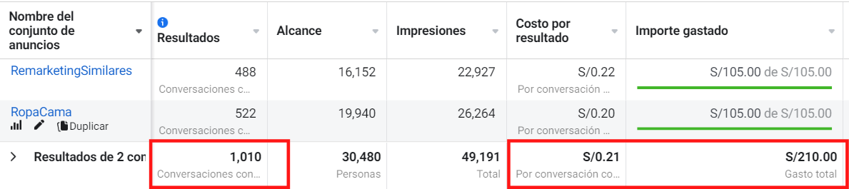 costos de publicidad en facebook instagram en peru