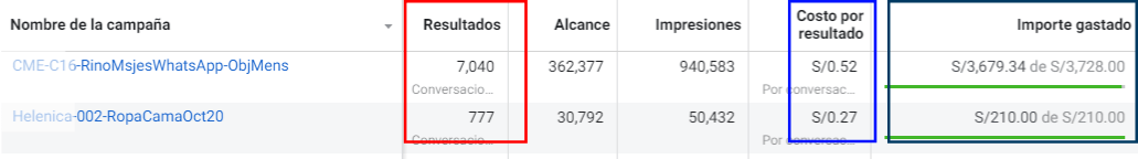 precios y costos de la publicidad en facebook instagram y whatsapp en peru