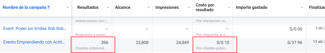 facebook costos en peru