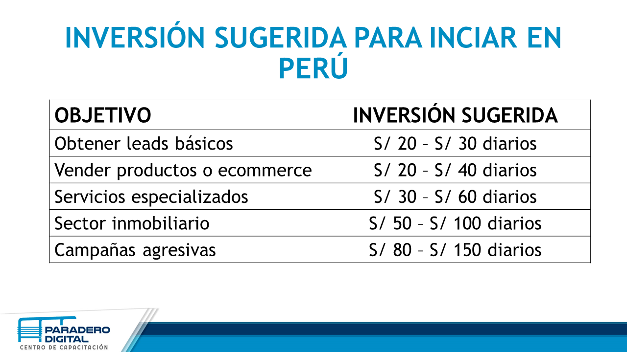 Precios y costos de anuncios Google ADS Perú